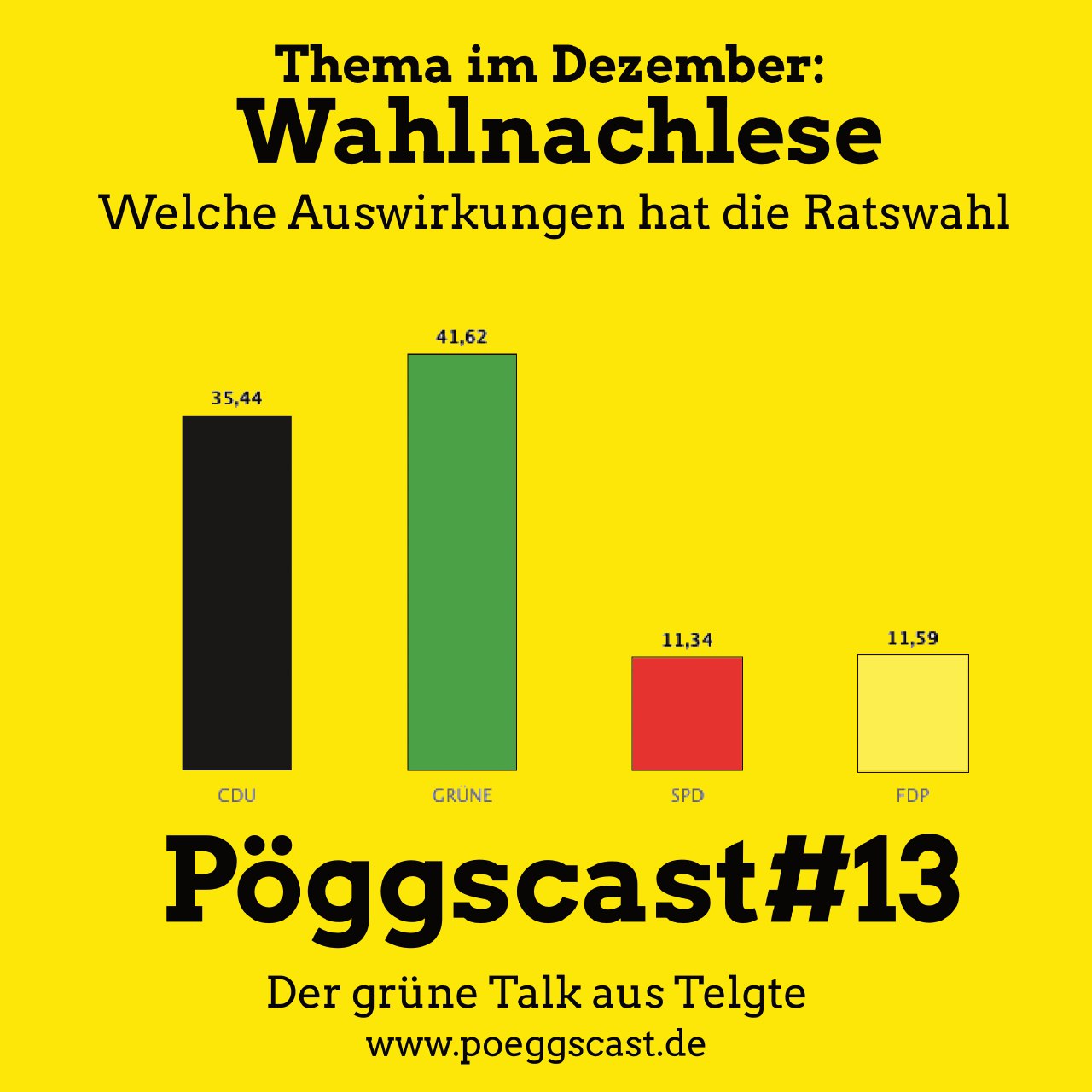 Pöggscast